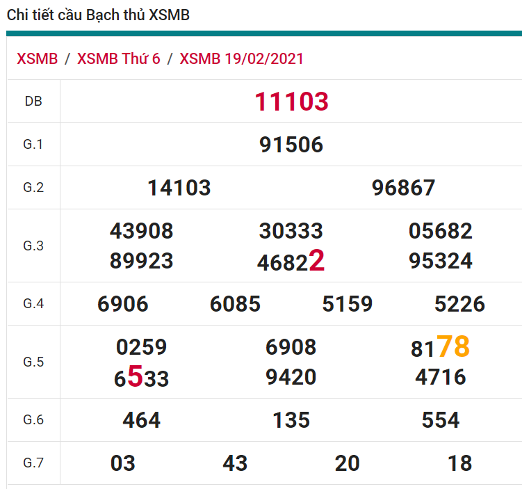soi cầu xsmb 20-02-2021, soi cầu mb 20-02-2021, dự đoán xsmb 20-02-2021, btl mb 20-02-2021, dự đoán miền bắc 20-02-2021, chốt số mb 20-02-2021, soi cau mien bac 20 02 2021