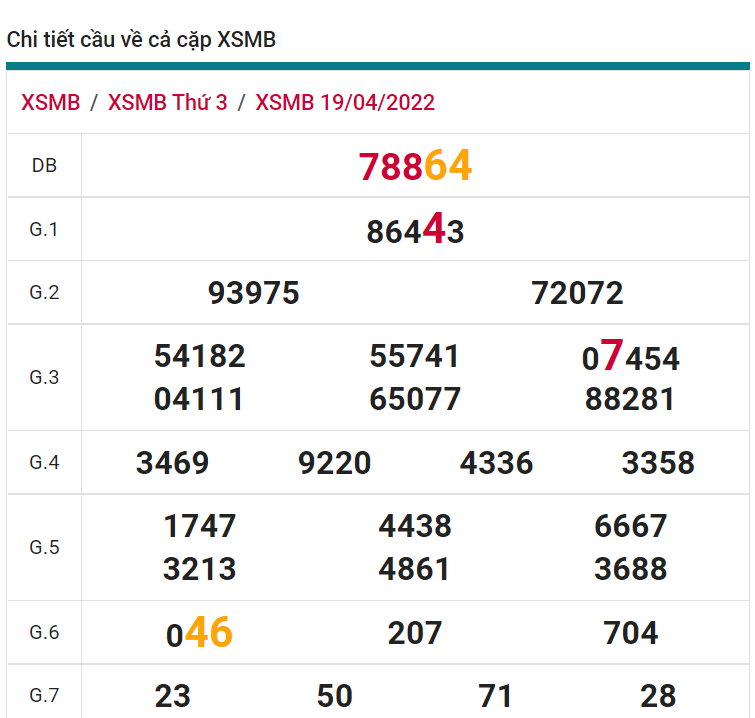 soi cầu xsmb 20-04-2022, soi cầu mb 20-04-2022, dự đoán xsmb 20-04-2022, btl mb 20-04-2022, dự đoán miền bắc 20-04-2022, chốt số mb 20-04-2022, soi cau mien bac 20 04 2022