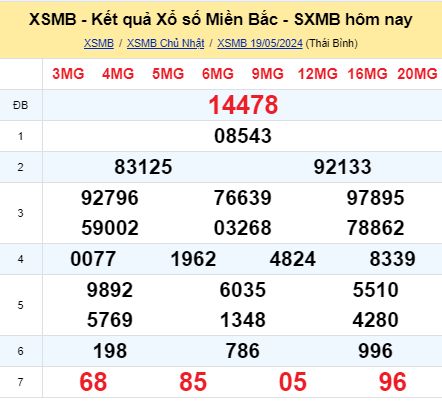 soi cầu xsmn 20/05/2024, soi cầu mn 20 05 2024, dự đoán xsmn 20/05/2024, btl mn 20 05 2024, dự đoán miền nam 20 05 2024, chốt số mn 20/05/2024, soi cau mien nam 20 05 2024