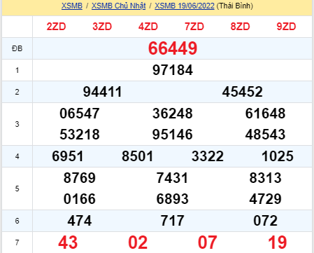 soi cầu xsmn 20 06 2022, soi cầu mn 20-06-2022, dự đoán xsmn 20-06-2022, btl mn 20-06-2022, dự đoán miền nam 20-06-2022, chốt số mn 20-06-2022, soi cau mien nam 20 06 2022