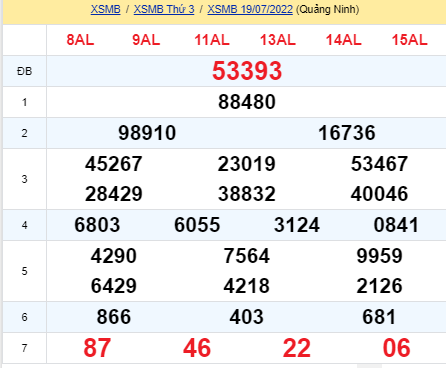 soi cầu xsmb 20-07-2022, soi cầu mb 20-07-2022, dự đoán xsmb 20-07-2022, btl mb 20-07-2022, dự đoán miền bắc 20-07-2022, chốt số mb 20-07-2022, soi cau mien bac 20 07 2022
