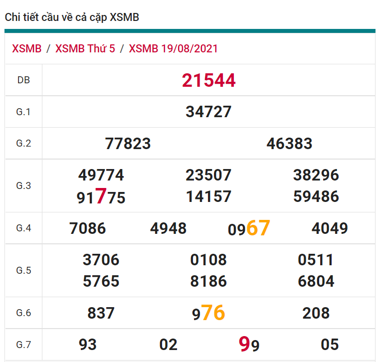 soi cầu xsmb 20-08-2021, soi cầu mb 20-08-2021, dự đoán xsmb 20-08-2021, btl mb 20-08-2021, dự đoán miền bắc 20-08-2021, chốt số mb 20-08-2021, soi cau mien bac 20 08 2021