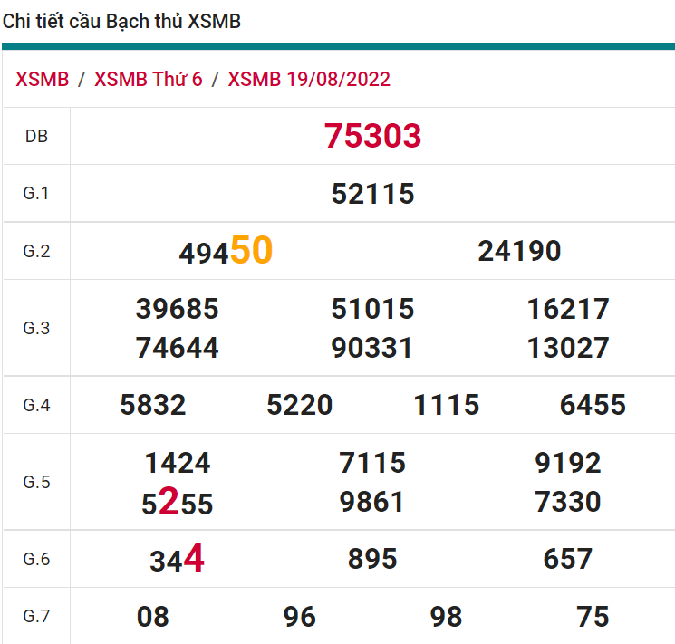 soi cầu xsmb 20-08-2022, soi cầu mb 20-08-2022, dự đoán xsmb 20-08-2022, btl mb 20-08-2022, dự đoán miền bắc 20-08-2022, chốt số mb 20-08-2022, soi cau mien bac 20 08 2022