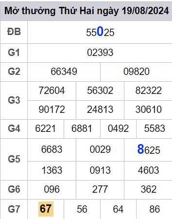 soi cầu xsmb 20/08/2024, soi cầu mb 20 08 2024, dự đoán xsmb 20-08-2024, btl mb 20 08 2024, dự đoán miền bắc 20/08/2024, chốt số mb 20 08 2024, soi cau mien bac  20-08-2024