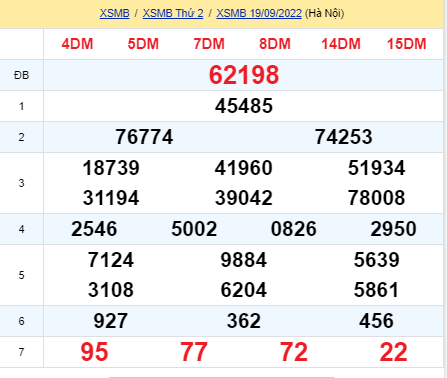 soi cầu xsmb 20-09-2022, soi cầu mb 20-09-2022, dự đoán xsmb 20-09-2022, btl mb 20-09-2022, dự đoán miền bắc 20-09-2022, chốt số mb 20-09-2022, soi cau mien bac 20 09 2022