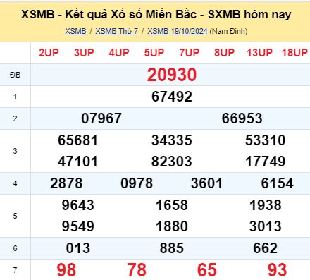 soi cầu xsmb 20-10-2024, soi cầu mb 20-10-2024, dự đoán xsmb 20-10-2024, btl mb 20-10-2024, dự đoán miền bắc 20-10-2024, chốt số mb 20-10-2024, soi cau mien bac 20-10-2024