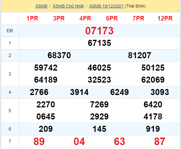 soi cầu xsmn 20 12 2021, soi cầu mn 20-12-2021, dự đoán xsmn 20-12-2021, btl mn 20-12-2021, dự đoán miền nam 20-12-2021, chốt số mn 20-12-2021, soi cau mien nam 20 12 2021