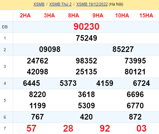 soi cầu xsmb 20-12-2022, soi cầu mb 20-12-2022, dự đoán xsmb 20-12-2022, btl mb 20-12-2022, dự đoán miền bắc 20-12-2022, chốt số mb 20-12-2022, soi cau mien bac 20 12 2022