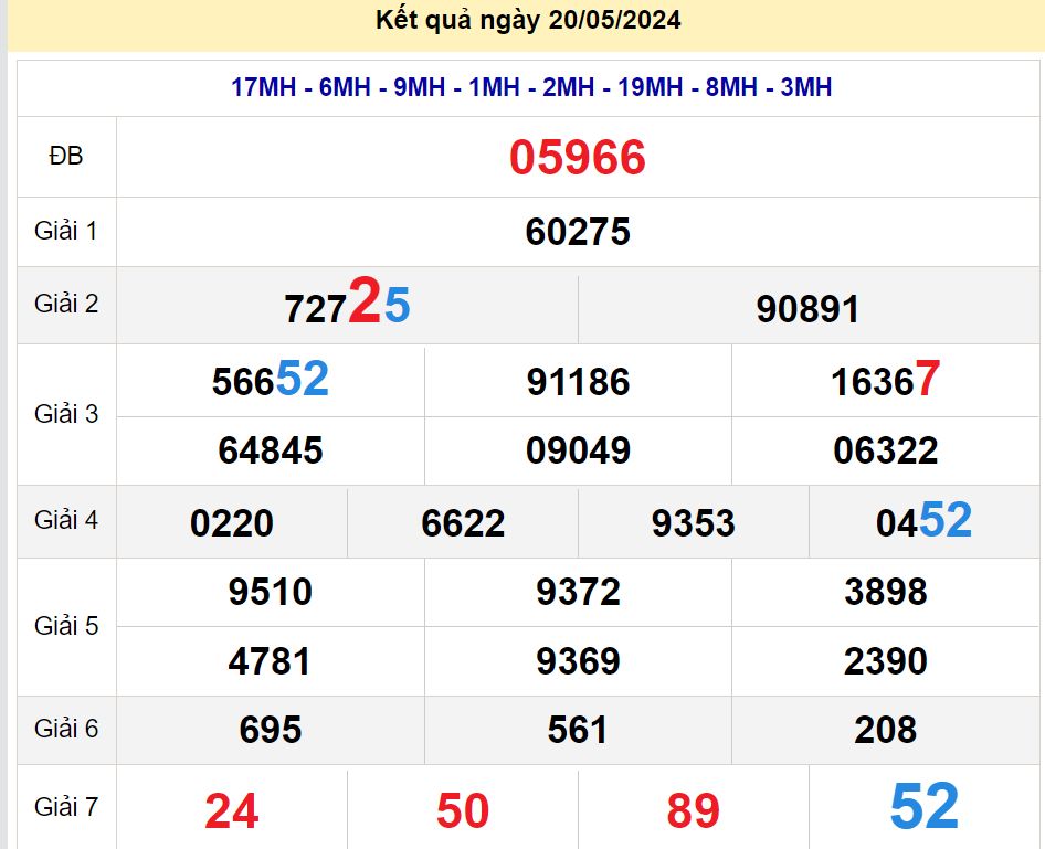 soi cầu xsmb  21/05/2024, soi cầu mb  21 05 2024, dự đoán xsmb  21-05-2024, btl mb 21 05 2024, dự đoán miền bắc 21/05/2024, chốt số mb 21 05 2024, soi cau mien bac  21-05-2024