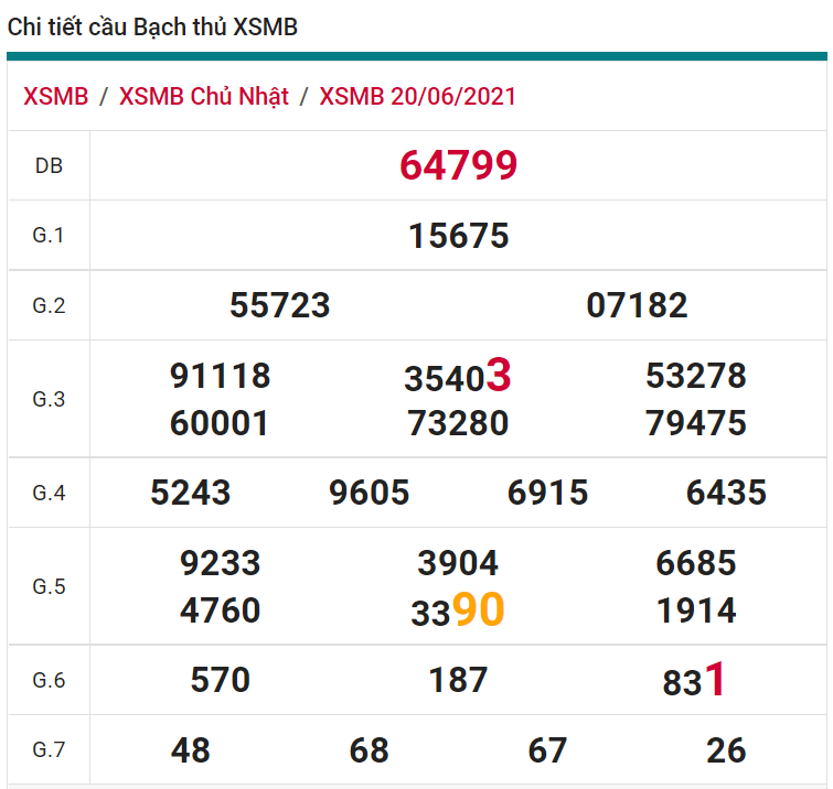 soi cầu xsmn 21 06 2021, soi cầu mn 21-06-2021, dự đoán xsmn 21-06-2021, btl mn 21-06-2021, dự đoán miền nam 21-06-2021, chốt số mn 21-06-2021, soi cau mien nam 21 06 2021