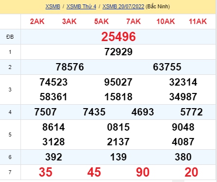 soi cầu xsmb 21-07-2022, soi cầu mb 21-07-2022, dự đoán xsmb 21-07-2022, btl mb 21-07-2022, dự đoán miền bắc 21-07-2022, chốt số mb 21-07-2022, soi cau mien bac 21 07 2022