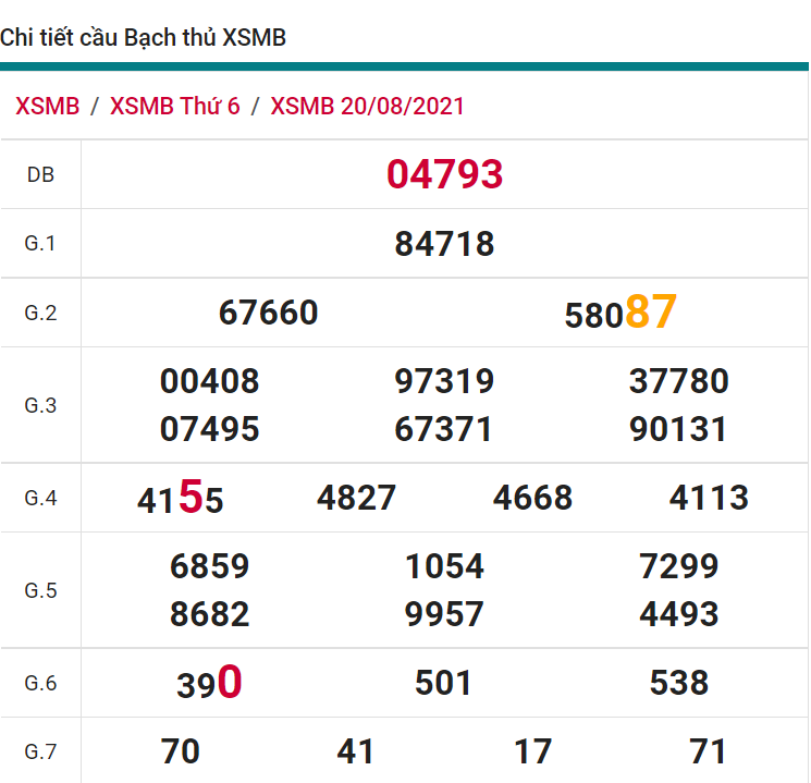 soi cầu xsmb 21-08-2021, soi cầu mb 21-08-2021, dự đoán xsmb 21-08-2021, btl mb 21-08-2021, dự đoán miền bắc 21-08-2021, chốt số mb 21-08-2021, soi cau mien bac 21 08 2021