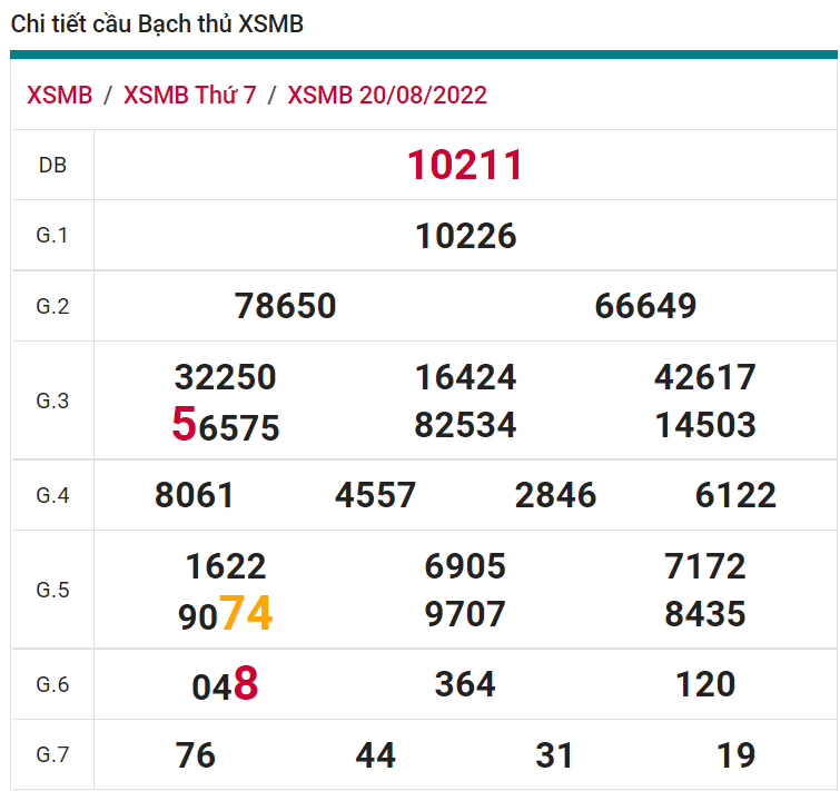 soi cầu xsmb 21-08-2022, soi cầu mb 21-08-2022, dự đoán xsmb 21-08-2021, btl mb 21-08-2022, dự đoán miền bắc 21-08-2022, chốt số mb 21-08-2022, soi cau mien bac 21 08 2022