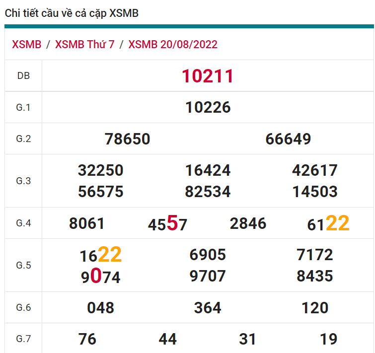 soi cầu xsmb 21-08-2022, soi cầu mb 21-08-2022, dự đoán xsmb 21-08-2021, btl mb 21-08-2022, dự đoán miền bắc 21-08-2022, chốt số mb 21-08-2022, soi cau mien bac 21 08 2022
