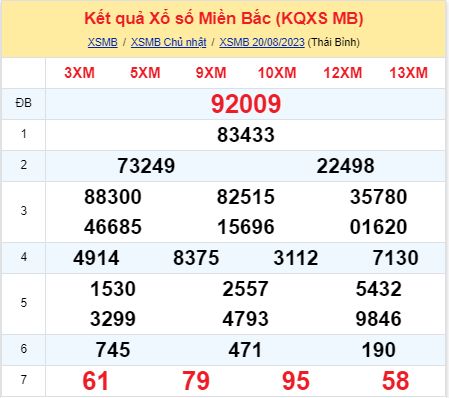 soi cầu xsmn 21/08/23, soi cầu mn 21 08 2023, dự đoán xsmn 21/08/23, btl mn 21 08 2023, dự đoán miền nam 21 08 2023, chốt số mn 21/08/2023, soi cau mien nam 21 08 2023