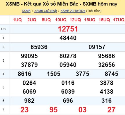 soi cầu xsmn 21/10/2024, soi cầu mn 21 10 2024, dự đoán xsmn 21/10/2024, btl mn 21 10 2024, dự đoán miền nam 21 10 2024, chốt số mn 21/10/2024, soi cau mien nam 21 10 2024