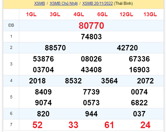 soi cầu xsmn 21 11 2022, soi cầu mn 21-11-2022, dự đoán xsmn 21-11-2022, btl mn 21-11-2022, dự đoán miền nam 21-11-2022, chốt số mn 21-11-2022, soi cau mien nam 21 11 2022