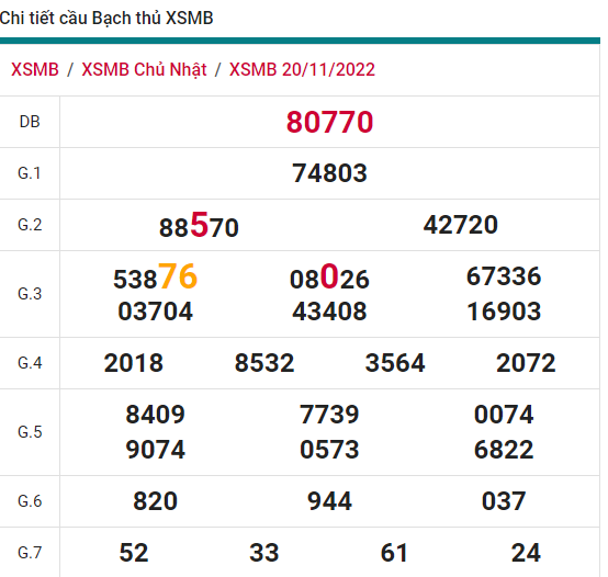 soi cầu xsmn 21 11 2022, soi cầu mn 21-11-2022, dự đoán xsmn 21-11-2022, btl mn 21-11-2022, dự đoán miền nam 21-11-2022, chốt số mn 21-11-2022, soi cau mien nam 21 11 2022