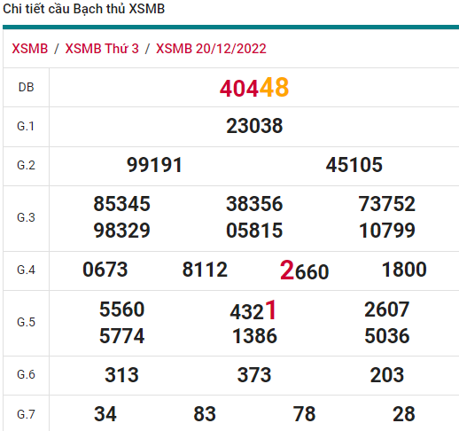 soi cầu xsmb 21-12-2022, soi cầu mb 21-12-2022, dự đoán xsmb 21-12-2022, btl mb 21-12-2022, dự đoán miền bắc 21-12-2022, chốt số mb 21-12-2022, soi cau mien bac 21 12 2022