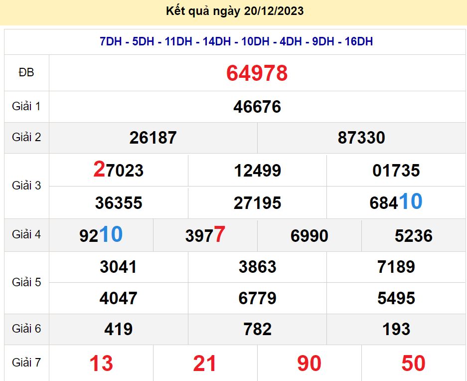 soi cầu xsmb 21-12-2023, soi cầu mb 21-12-2023, dự đoán xsmb 21-12-2023, btl mb 21-12-2023, dự đoán miền bắc 21-12-2023, chốt số mb 21-12-2023, soi cau mien bac 21 12 2023