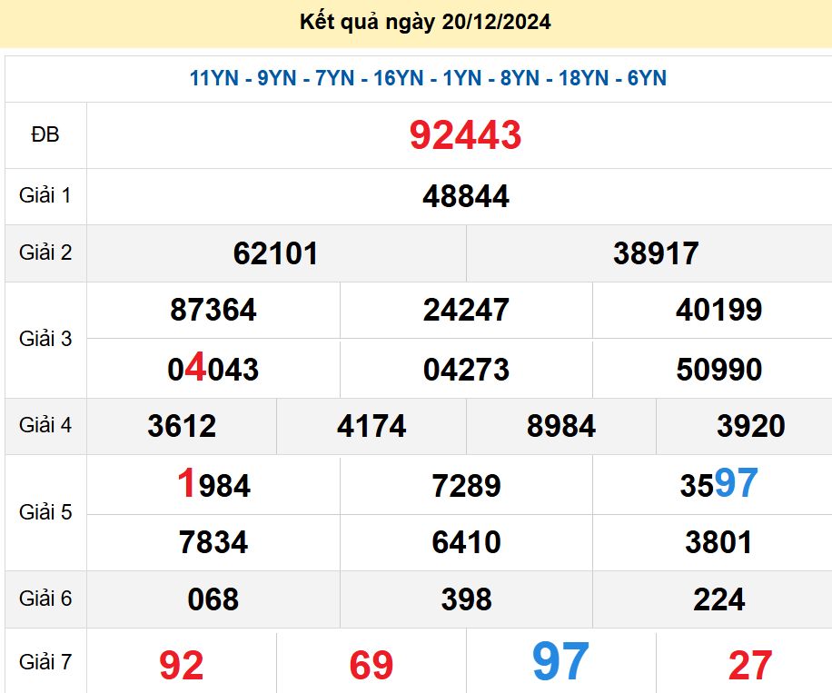 soi cầu xsmb 21/12/2024, soi cầu mb 21/12/2024, dự đoán xsmb 21-12-2024, btl mb 21-12-2024 dự đoán miền bắc 21/12/2024, chốt số mb 21-12-2024, soi cau mien bac 21/12/2024