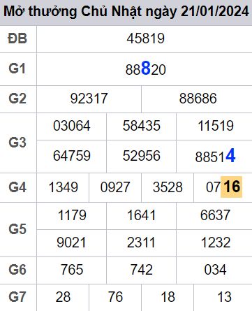 soi cầu xsmn 22/01/2024, soi cầu mn 22 01 2024, dự đoán xsmn 22/01/2024, btl mn 22 01 2024, dự đoán miền nam 22 01 2024, chốt số mn 22/01/2024, soi cau mien nam 22 01 2024