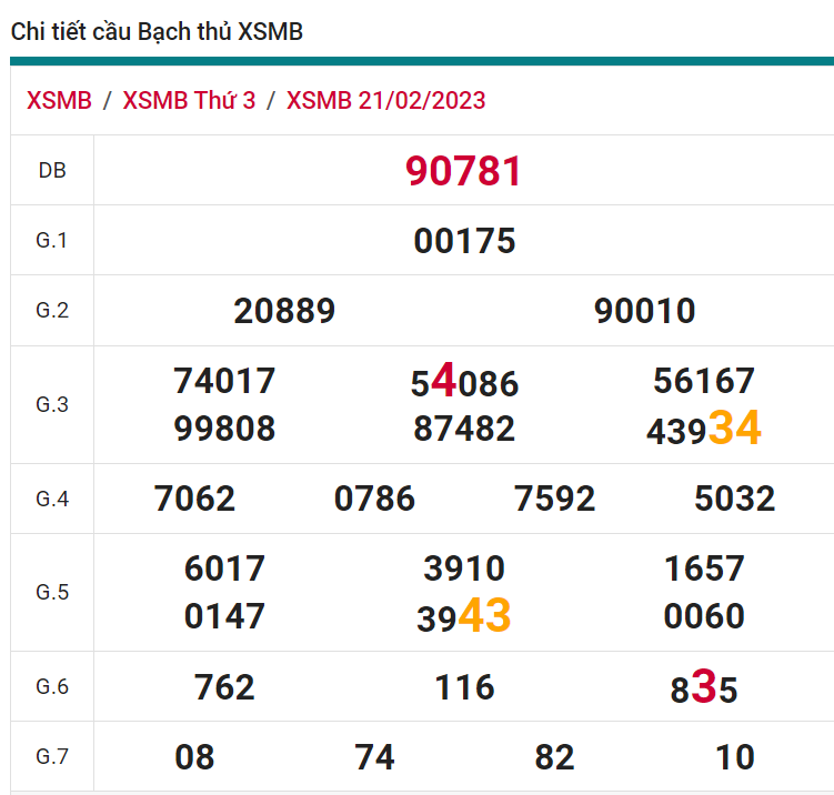 soi cầu xsmb 22-02-2023, soi cầu mb 22-02-2023, dự đoán xsmb 22-02-2023, btl mb 22-02-2023, dự đoán miền bắc 22-02-2023, chốt số mb 22-02-2023, soi cau mien bac 22 02 2023