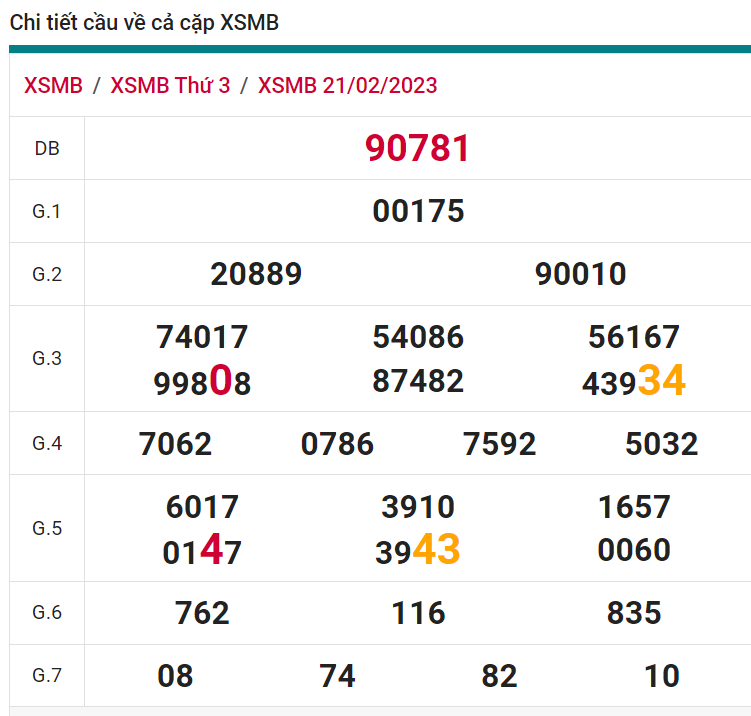 soi cầu xsmb 22-02-2023, soi cầu mb 22-02-2023, dự đoán xsmb 22-02-2023, btl mb 22-02-2023, dự đoán miền bắc 22-02-2023, chốt số mb 22-02-2023, soi cau mien bac 22 02 2023