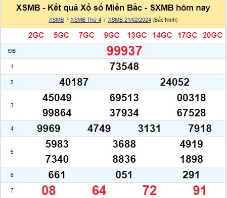 soi cầu xsmb 22-02-2024, soi cầu mb 22-02-2024, dự đoán xsmb 22-02-2024, btl mb 22-02-2024, dự đoán miền bắc 22-02-2024, chốt số mb 22-02-2024, soi cau mien bac 22 02 2024