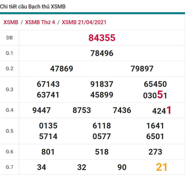 soi cầu xsmb 22-04-2021, soi cầu mb 22-04-2021, dự đoán xsmb 22-04-2021, btl mb 22-04-2021, dự đoán miền bắc 22-04-2021, chốt số mb 22-04-2021, soi cau mien bac 22 04 2021