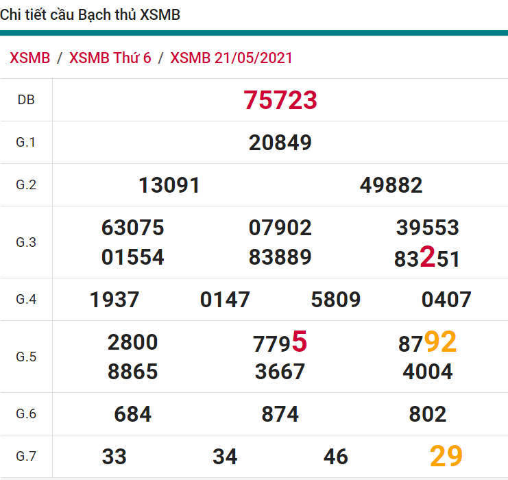 soi cầu xsmb 22-05-2021, soi cầu mb 22-05-2021, dự đoán xsmb 22-05-2021, btl mb 22-05-2021, dự đoán miền bắc 22-05-2021, chốt số mb 22-05-2021, soi cau mien bac 22 05 2021