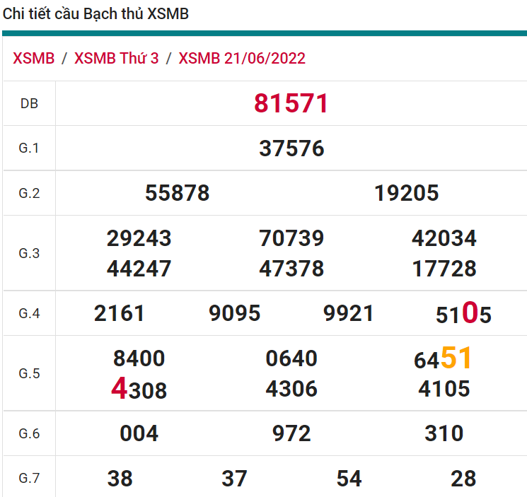 soi cầu xsmb 22-06-2022, soi cầu mb 22-06-2022, dự đoán xsmb 22-06-2022, btl mb 22-06-2022, dự đoán miền bắc 22-06-2022, chốt số mb 22-06-2022, soi cau mien bac 22 06 2022