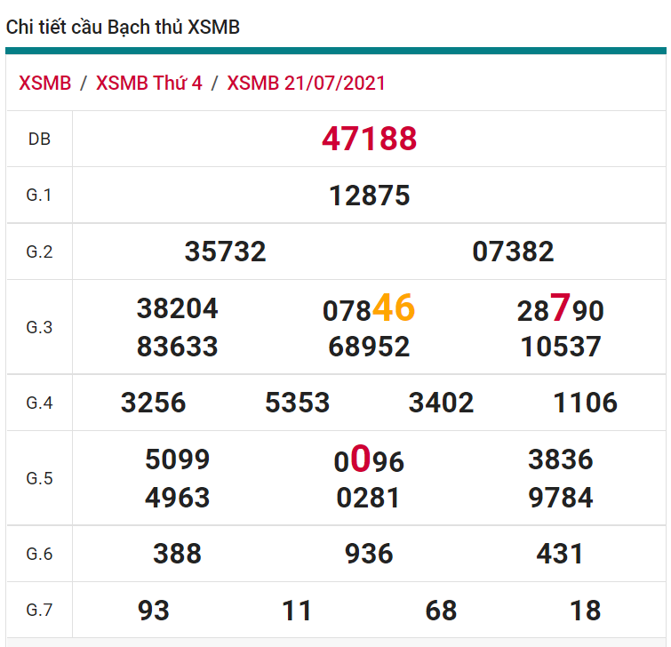 soi cầu xsmb 22-07-2021, soi cầu mb 22-07-2021, dự đoán xsmb 22-07-2021, btl mb 22-07-2021, dự đoán miền bắc 22-07-2021, chốt số mb 22-07-2021, soi cau mien bac 22 07 2021