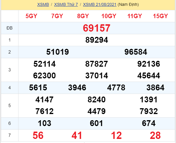 soi cầu xsmb 22-08-2021, soi cầu mb 22-08-2021, dự đoán xsmb 22-08-2021, btl mb 22-08-2021, dự đoán miền bắc 22-08-2021, chốt số mb 22-08-2021, soi cau mien bac 22 08 2021