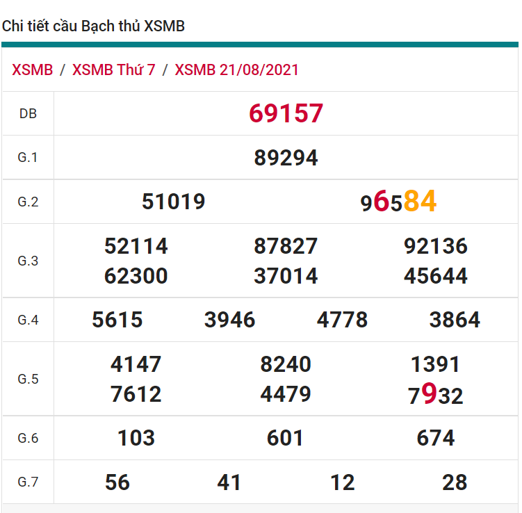 soi cầu xsmb 22-08-2021, soi cầu mb 22-08-2021, dự đoán xsmb 22-08-2021, btl mb 22-08-2021, dự đoán miền bắc 22-08-2021, chốt số mb 22-08-2021, soi cau mien bac 22 08 2021