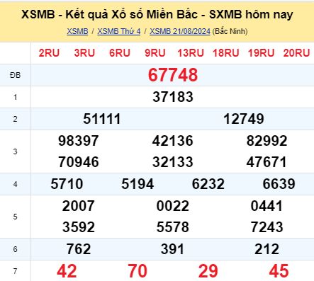 soi cầu xsmb 22-08-2024, soi cầu mb 22-08-2024, dự đoán xsmb 22-08-2024, btl mb 22-08-2024, dự đoán miền bắc 22-08-2024, chốt số mb 22-08-2024, soi cau mien bac 22 08 2024