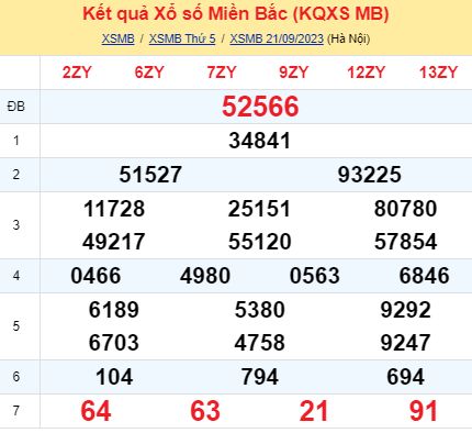 soi cầu xsmb 22-09-2022, soi cầu mb 22-09-2023, dự đoán xsmb 22-09-2023, btl mb 2209-2023, dự đoán miền bắc 22-09-2023, chốt số mb 22-09-2022, soi cau mien bac 22 09 2023