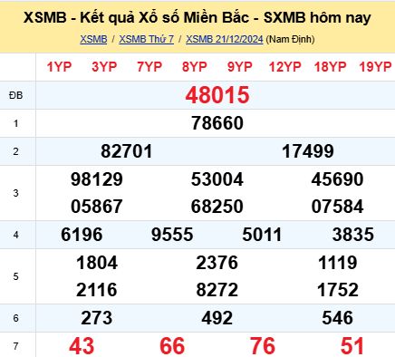 soi cầu xsmb 22-12-2024, soi cầu mb 22-12-2024, dự đoán xsmb 22-12-2024, btl mb 22-12-2024, dự đoán miền bắc 22-12-2024, chốt số mb 22-12-2024, soi cau mien bac 22-12-2024