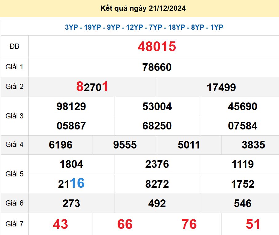 soi cầu xsmb 22-12-2024, soi cầu mb 22-12-2024, dự đoán xsmb 22-12-2024, btl mb 22-12-2024, dự đoán miền bắc 22-12-2024, chốt số mb 22-12-2024, soi cau mien bac 22-12-2024