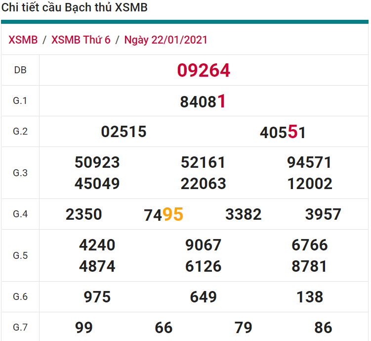 soi cầu xsmb 23-01-2021, soi cầu mb 23-01-2021, dự đoán xsmb 23-01-2021, btl mb 23-01-2021, dự đoán miền bắc 23-01-2021, chốt số mb 23-01-2021, soi cau mien bac 23 01 2021