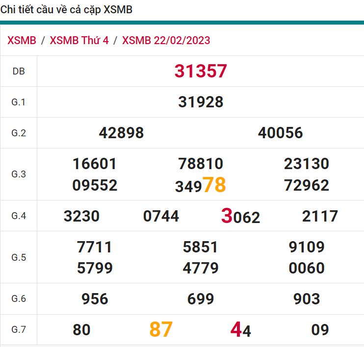 soi cầu xsmb 23-02-2023, soi cầu mb 23-02-2023, dự đoán xsmb 23-02-2023, btl mb 23-02-2023, dự đoán miền bắc 23-02-2023, chốt số mb 23-02-2023, soi cau mien bac 23 02 2023