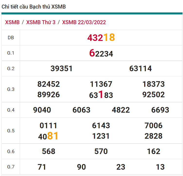 soi cầu xsmb 23-03-2022, soi cầu mb 23-03-2022, dự đoán xsmb 23-03-2022, btl mb 23-03-2022, dự đoán miền bắc 23-03-2022, chốt số mb 23-03-2022, soi cau mien bac 23 03 2022
