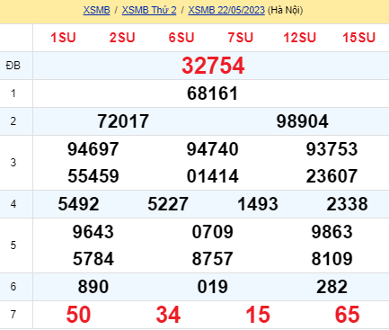 soi cầu xsmb 23/05/23, soi cầu mb 23 05 2023, dự đoán xsmb 23-05-2023, btl mb 23 05 2023, dự đoán miền bắc 23/05/23, chốt số mb 23 05 2023, soi cau mien bac 23-05-2023