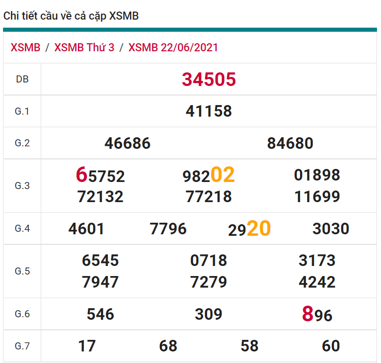 soi cầu xsmb 23-06-2021, soi cầu mb 23-06-2021, dự đoán xsmb 23-06-2021, btl mb 23-06-2021, dự đoán miền bắc 23-06-2021, chốt số mb 23-06-2021, soi cau mien bac 23 06 2021