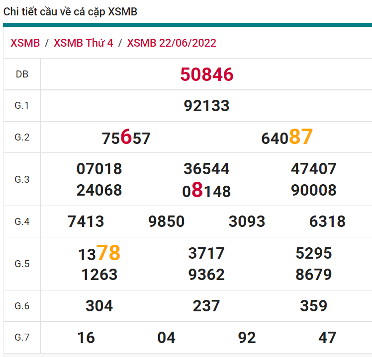 soi cầu xsmb 23-06-2022, soi cầu mb 23-06-2022, dự đoán xsmb 23-06-2022, btl mb 23-06-2022, dự đoán miền bắc 23-06-2022, chốt số mb 23-06-2022, soi cau mien bac 23 06 2022