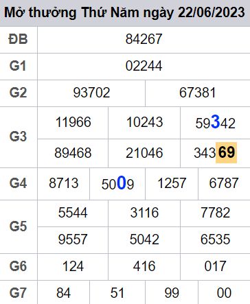 soi cầu xsmb 23-06-2022, soi cầu mb 23-06-2023, dự đoán xsmb 23-06-2023, btl mb 23-06-2023, dự đoán miền bắc 23-06-2023, chốt số mb 23-06-2022, soi cau mien bac 23 06 2023
