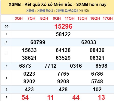 soi cầu xsmb 23/07/2024, soi cầu mb 23 07 2024, dự đoán xsmb 23-07-2024, btl mb 23 07 2024, dự đoán miền bắc 23/07/2024, chốt số mb 23 07 2024, soi cau mien bac  23-07-2024