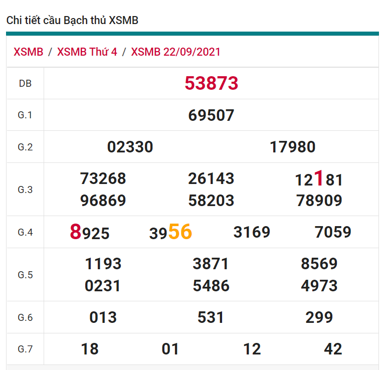 soi cầu xsmb 23-09-2021, soi cầu mb 23-09-2021, dự đoán xsmb 23-09-2021, btl mb 23-09-2021, dự đoán miền bắc 23-09-2021, chốt số mb 23-09-2021, soi cau mien bac 23 09 2021