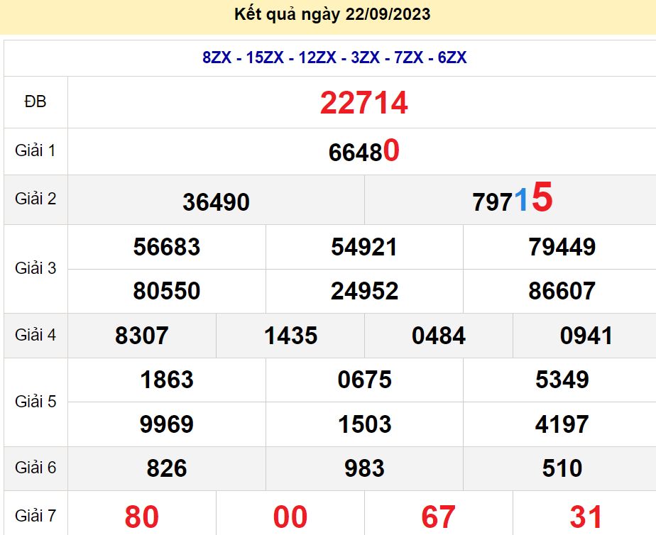 soi cầu xsmb 23/09/23, soi cầu mb 23/09/23, dự đoán xsmb 23-09-2023, btl mb 23-09-23 dự đoán miền bắc 23/09/23, chốt số mb 23-09-2023, soi cau mien bac 23/09/23