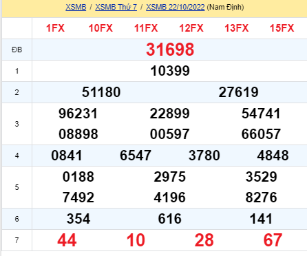 soi cầu xsmb 23-10-2022, soi cầu mb 23-10-2022, dự đoán xsmb 23-10-2021, btl mb 23-10-2022, dự đoán miền bắc 23-10-2022, chốt số mb 23-10-2022, soi cau mien bac 23 10 2022